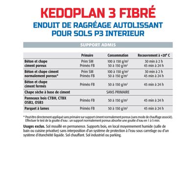 Enduit de Ragréage Autolissant Kedoplan Fibré Semin, Sol Intérieur, sac de 25 kg (lot de 3)