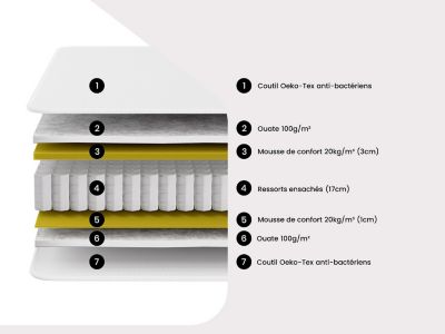 Ensemble 140 x 190 cm cadre à lattes + matelas ressorts ensachés ép.22cm - PRESTIGE de YSMÉE