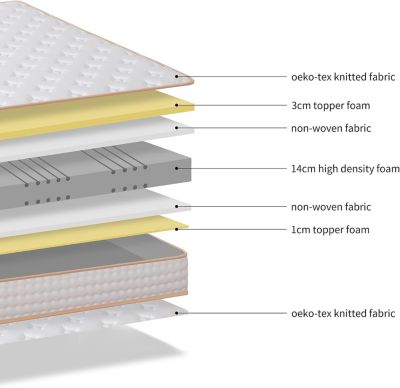 Ensemble 140x190 cm Matelas Mousse + Sommier à Lattes, Epaisseur du Matelas 18 cm