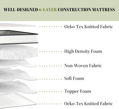 Ensemble 140x190cm Matelas en mousse + Cadre de lit Plateforme Capitonné, Epaisseur du Matelas 22cm