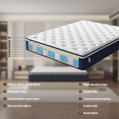 Ensemble 140x190cm Matelas à ressorts +Sommier à Lattes sur Pieds, Epaisseur du Matelas 25cm
