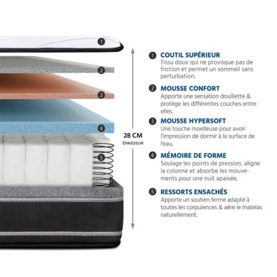 Ensemble Divin 140x190 cm Matelas Ressorts ensachés + Sommier Bois