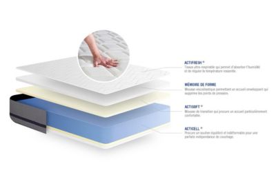 Ensemble Mémoire de forme de confort Mi-ferme avec sommier kit