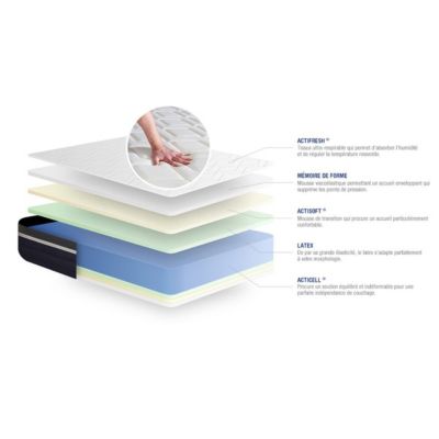 Ensemble - Matelas Latex et mémoire de forme 26cm d'épaisseur - 7 zones de confort - Confort mi ferme - Sommier tapissier en kit