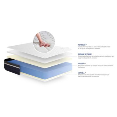 Ensemble - Matelas Mémoire de forme 26cm d'épaisseur - 7 zones de confort - Confort mi ferme - Sommier tapissier en kit