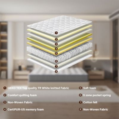 Ensemble Matelas à ressorts+ Lit Sommier Tapissier Déco 140x190cm, Epaisseur du Matelas 20cm