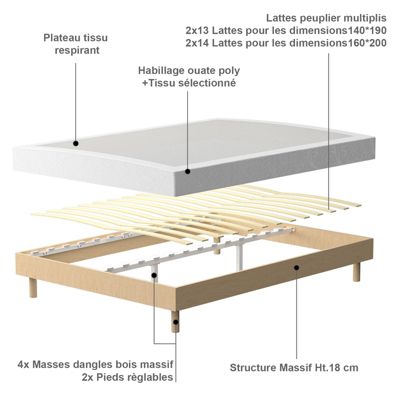 Ensemble Matelas à ressorts+ Lit Sommier Tapissier Déco 140x190cm, Epaisseur du Matelas 22cm