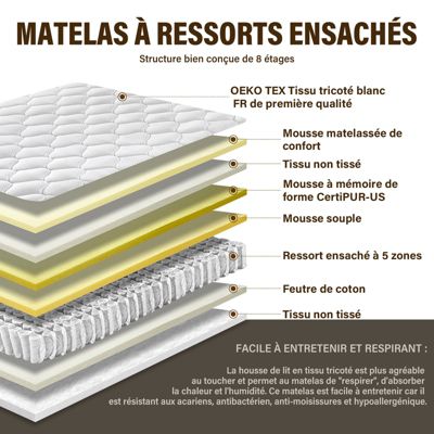 Ensemble Matelas à ressorts +Sommier à Lattes sur Pieds, 160x200cm, Epaisseur du Matelas 20cm