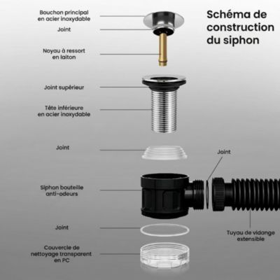 Ensemble Siphon gain de place flexible et Bonde lavabo Clic Clac chromé ...