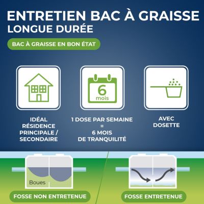 Entretien hebdomadaire bac à graisses 750g, Starwax