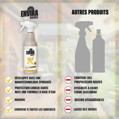 Envira Spray Anti-Fourmis Pack Avantage avec Pulvérisateur à Pression - Protection Rapide et Efficace 4X2L + Pulvérisateur