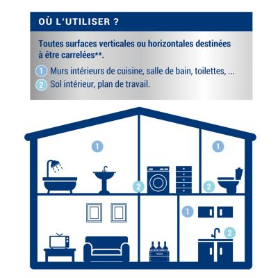 Etanchéité avant carrelage intérieur mat Ripolin 0,75L