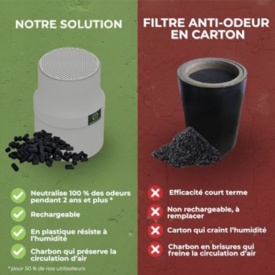 Filtre Anti-Odeurs Haute Performance au Charbon Actif Anti-H2S, Avec Manchon Intégré 100 mm, Solution Sans Collage, Pour Fosse