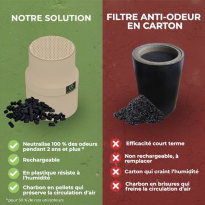 Filtre Anti-Odeurs Haute Performance au Charbon Actif Anti-H2S, Avec Manchon Intégré 100 mm, Solution Sans Collage, Pour Fosse