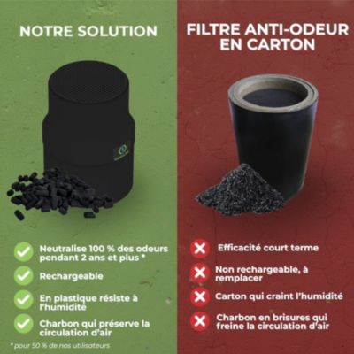 Filtre Anti-Odeurs Haute Performance au Charbon Actif Anti-H2S, Avec Manchon Intégré 100 mm, Solution Sans Collage, Pour Fosse