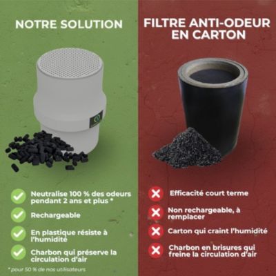 Filtre Anti-Odeurs Haute Performance au Charbon Actif Anti-H2S, diametre 100 mm, Solution Sans Collage, pour Fosse Septique &