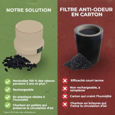 Filtre Anti-Odeurs Haute Performance au Charbon Actif Anti-H2S, diametre 100 mm, Solution Sans Collage, pour Fosse Septique &