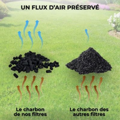 Filtre Anti-Odeurs Haute Performance au Charbon Actif Anti-H2S, diametre 100 mm, Solution Sans Collage, pour Fosse Septique &