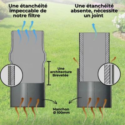 Filtre Anti-Odeurs Haute Performance au Charbon Actif Anti-H2S, diametre 100 mm, Solution Sans Collage, pour Fosse Septique &