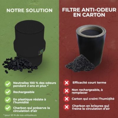 Filtre Anti-Odeurs Haute Performance au Charbon Actif Anti-H2S, diametre 100 mm, Solution Sans Collage, pour Fosse Septique &