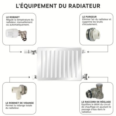 Fixations radiateur aluminium  - Somatherm For You