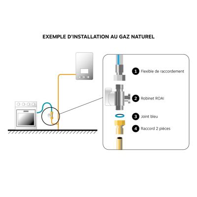 Flexible caoutchouc GAZ NATUREL -  Longueur 1,5 mètre- Durée de vie : 10 ans - Somatherm For You
