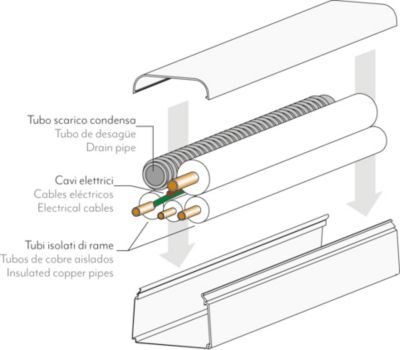 Goulotte rigide Autogyre spécial climatiseur fixe 80 x 60 cm, 2 m