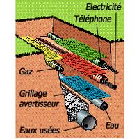 Grillage avertisseur Fitt en PVC coloris bleu L.25 m x l.30 cm Fitt