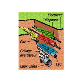 Grillage avertisseur Fitt en PVC coloris vert L.25 m x l.30 cm Fitt