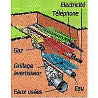 Grillage avertisseur Interplast en PVC coloris rouge pour la signalisation des réseaux électriques enterrés L.25 m x l.30 cm
