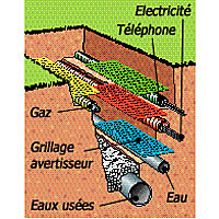 Grillage avertisseur Interplast en PVC coloris vert pour la signalisation des conduits téléphoniques enterrés L.25 m x l.30 cm