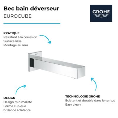 Grohe Bec bain déverseur Eurocube