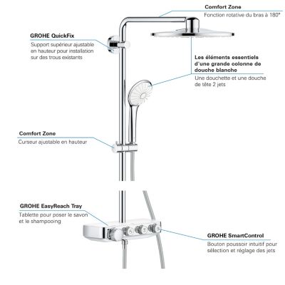 GROHE Colonne de douche XXL thermostatique Euphoria SmartControl System 310 Blanc/chromé 26507LS0