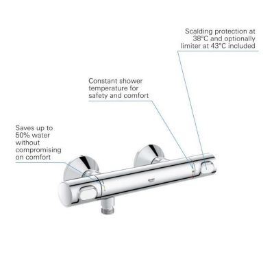 GROHE Precision Flow Mitigeur thermostatique Douche 34840000