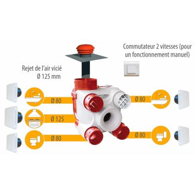 Groupe VMC simple flux autoréglable à détection d'humidité DECO DHU