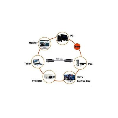 HDC03 2m Câble HDMI 2.0 Dernière génération Connecteurs or 24K Transmission rapide du signal 3D 4K 2160p Ethernet Duronic