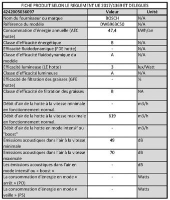 Hotte Decorative Bosch Dwb96bc50 90 Cm Castorama