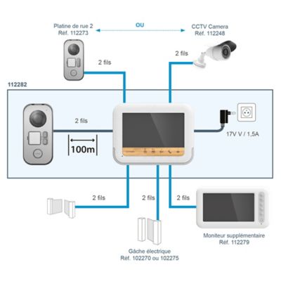 Interphone vidéo Avidsen Bamabooview
