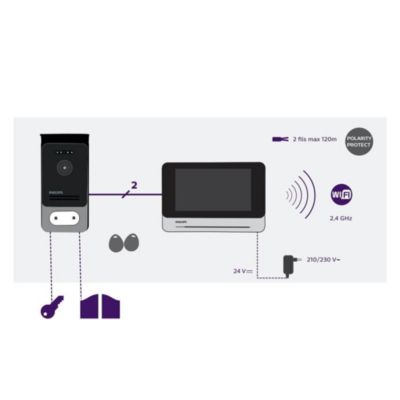 Interphone vidéo PHILIPS We connect Visio 7