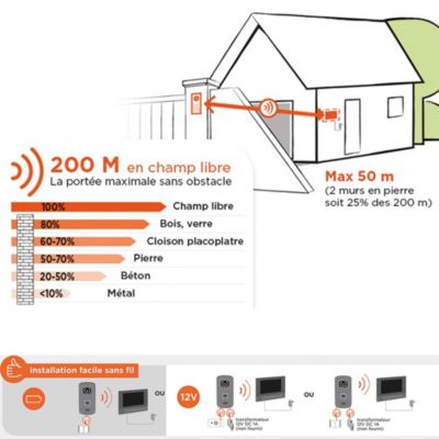 Interphone vidéo sans fil AirVisio 200