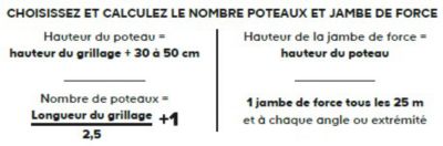 Jambe de force en acier vert H.2,25 m