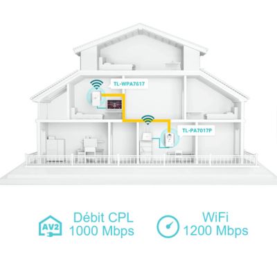 Kit 2x CPL AV1000 Gigabit WiFi AC1200 avec prise gigogne TP-Link