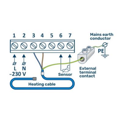 Kit chauffage au sol 8 m², 170 W/m² + MST-10 thermostat