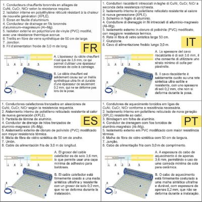 Kit chauffage au sol 8 m², 170 W/m² + W350 thermostat Wi-Fi programmable