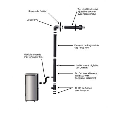 Kit conduit Ventouse ou sortie façade pour Poêle à granulés - Noir Mat