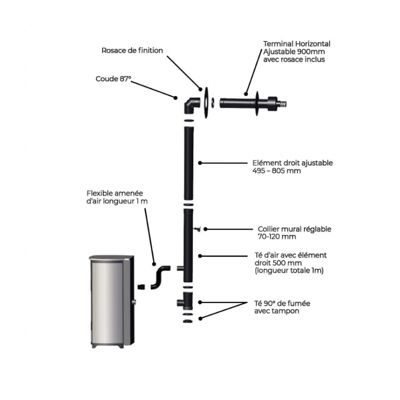 Kit conduit Ventouse ou sortie façade pour Poêle à granulés Noir Mat