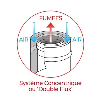 Kit conduit Ventouse ou sortie façade pour Poêle à granulés Noir Mat