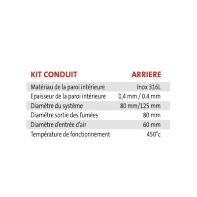 Kit conduit Ventouse ou sortie façade pour Poêle à granulés - Noir Mat