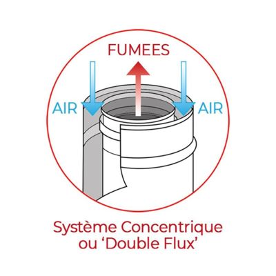 Kit conduit Vertical ou sortie toit pour Poêle à granulés 80/125 - Noir Laqué