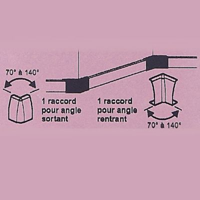Kit contournement pour plinthe CELIANE Déco titane 82 x 12,5mm Legrand
